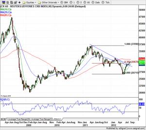 7215 pivot Dr. 10  Is Of Coming September Copper To  Life? Week Maybe